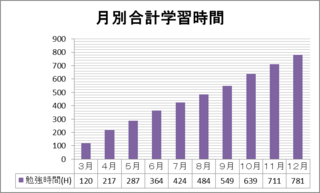 月別学習合計時間.png