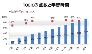 2月学習時間.png
