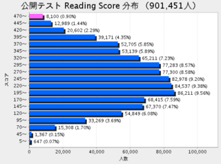 toeic reading.png