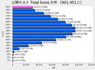 toeic total.png